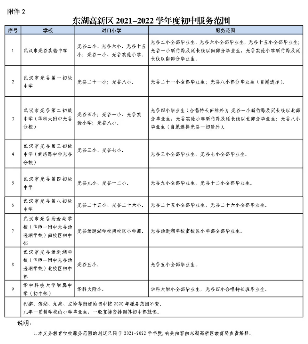 小学单位生活小妙招大全